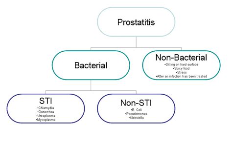 Prostatitis Symptoms & Treatment | Men's Health Singapore