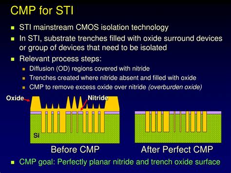 PPT - Fill for Shallow Trench Isolation CMP PowerPoint Presentation, free download - ID:4626090