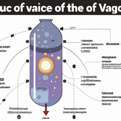 Exploring the Wonders of Space Vacuum: A Comprehensive Guide - The ...