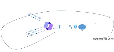 Copilot in Dynamics 365 Customer Service architecture - Dynamics 365 | Microsoft Learn