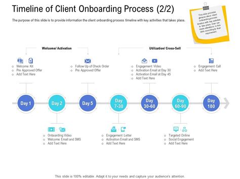 Customer Onboarding Process Timeline Client Onboarding Process Activation Ppt Sample ...