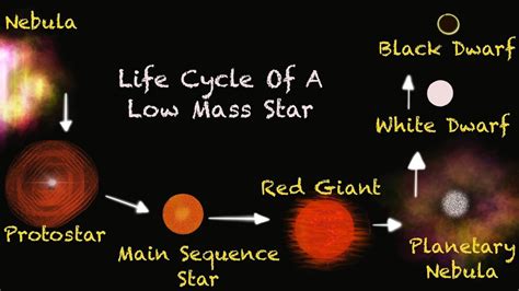 Life Cycle Of A Low Mass Star In Stages