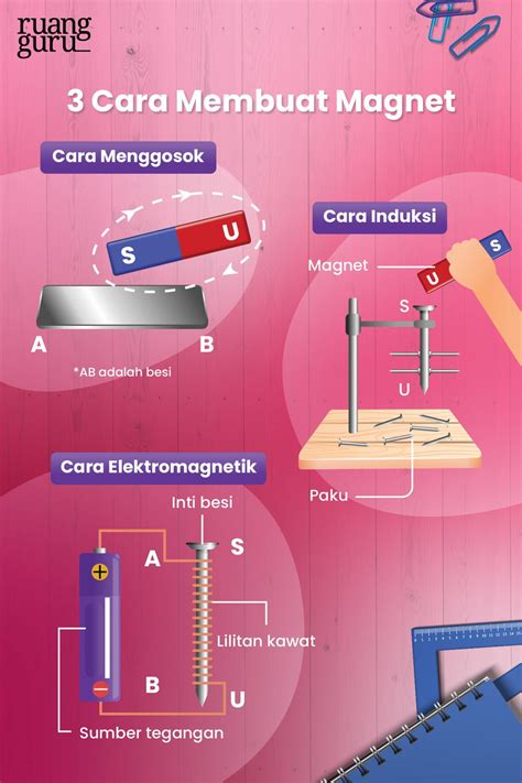 3 Cara Membuat Magnet: Digosok, Induksi & Elektromagnetik | Fisika Kelas 9