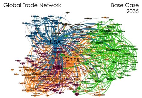 Global trade network in 2035 under the Base Case. The strength of ties... | Download Scientific ...