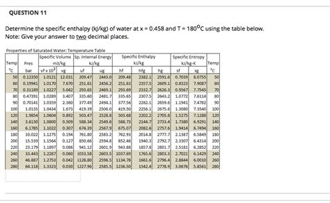 Solved QUESTION 9 Determine the quality (%) of a saturated | Chegg.com