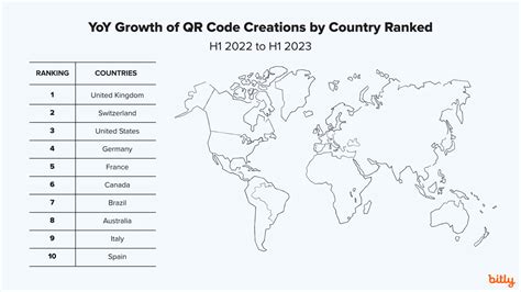 Qr Code Place Model Rotate Model By Rotating Qr Code - vrogue.co