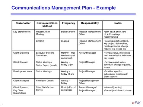Crisis Management Plan - 13+ Examples, Format, How To Prepare, Pdf