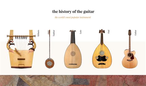 The History of the Guitar - Roadie Music Blog