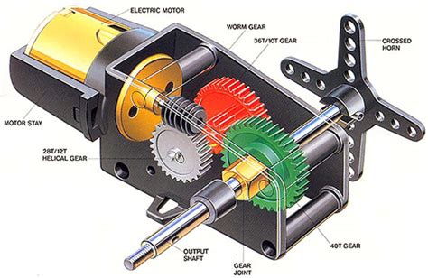 Servo Motor Working Principle: What You Need To Know - What Do