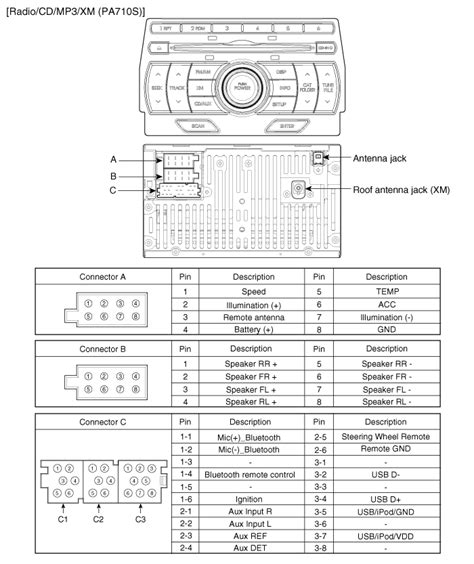 Hyundai Accent Wiring For Electric