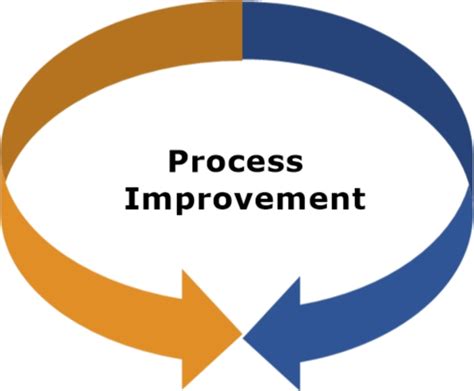 Process Improvement Archives - Prescient Solutions Group - Accelerating Time to Value