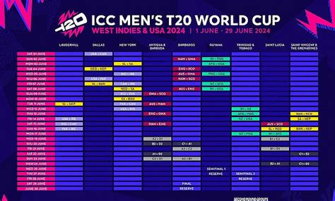 Unveiling the Schedule for the Landmark ICC Men's T20 World Cup 2024 in ...