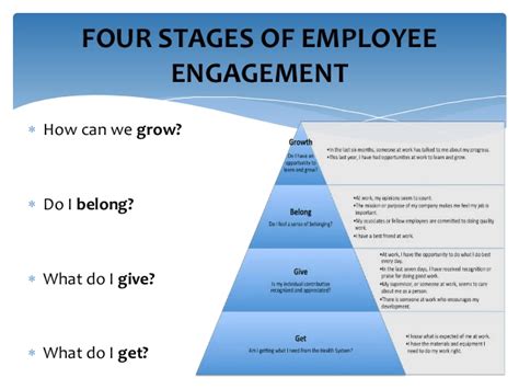 Practicing Employee Engagement from the Dinosaur Era? Time for a Revamp