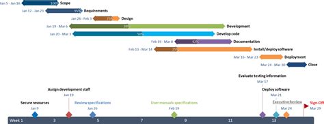 Office timeline gantt chart - coastnet