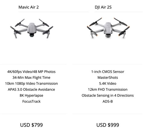 DJI Mini 3 Pro vs Mavic Air 2 and Air 2S: which is better? - The Drone Girl