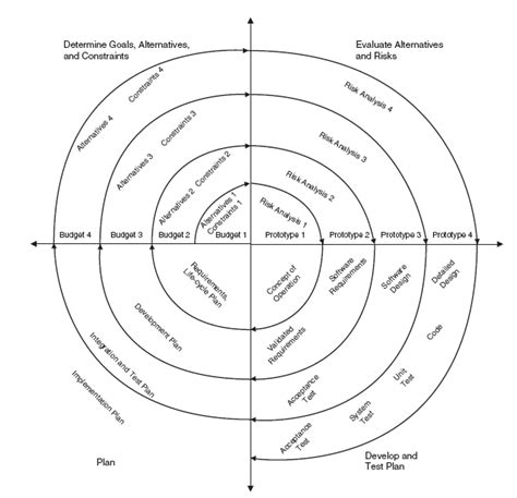 SPIRAL MODEL EXAMPLE IN SOFTWARE ENGINEERING - Wroc?awski Informator ...