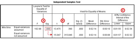 What Is An Independent Sample T Test - slideshare