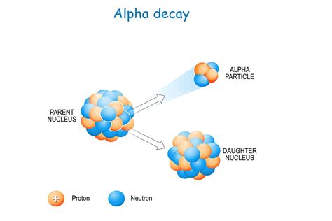 Daughter Isotope Definition - Chemistry Glossary