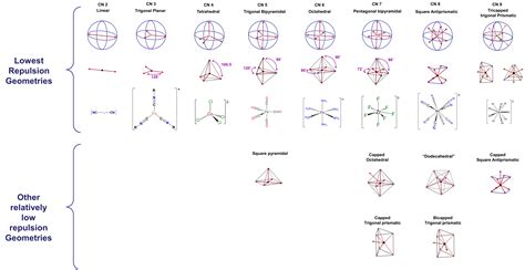 5.6: Coordination Numbers and Structures - Chemistry LibreTexts