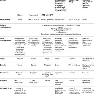 (PDF) Osteopetrosis