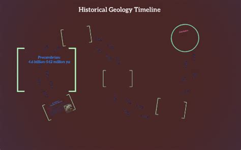 Historical Geology Timeline by Hanifah McGovern on Prezi