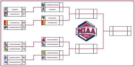 UPDATE: 2015 MIAA men's and women's basketball tournament - Lindenlink