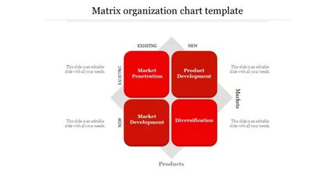 Free - Download Matrix Organizational Chart Template presentation