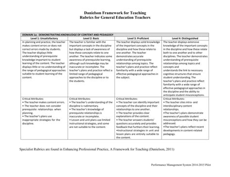 Danielson Rubrics for Classroom Teachers