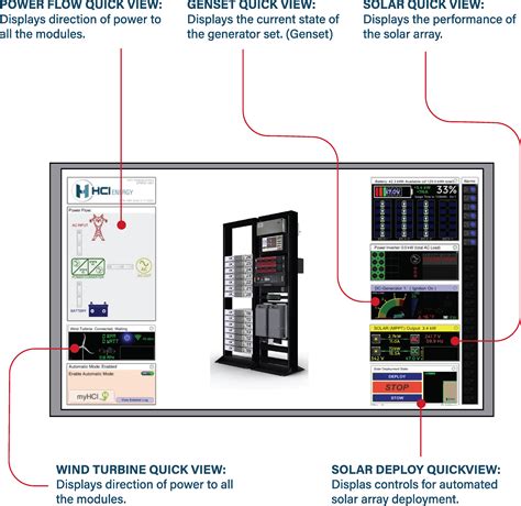 The ZPM Software Interface