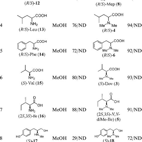 (PDF) ChemInform Abstract: Efficient and Chemoselective Alkylation of Amines/Amino Acids Using ...