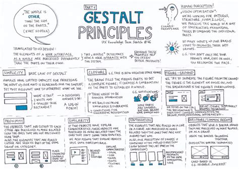 Gestalt Principles — Part 1 - UX Knowledge Base Sketch | Critical thinking activities ...