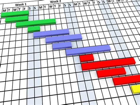 Simple Gantt Chart Examples In Project Management 867