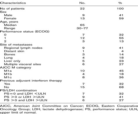 Multicenter phase II study of chemoimmunotherapy in the trea... : Anti-Cancer Drugs