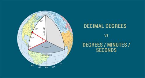 Degrees/Minutes/Seconds (DMS) vs Decimal Degrees (DD) - GIS Geography
