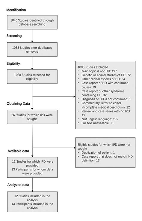 Diagnosis and Management of Idiopathic Hypothalamic Dysfunction: A Case ...