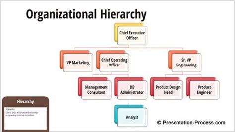 PowerPoint SmartArt Hierarchy Graphics for Download - Presentation Process | Creative ...