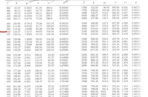 Enthalpy of air from air tables differ from enthalpy from psychrometric ...