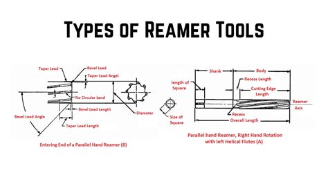 Types of Reamer Tool: Definition, Working, and Uses [PDF]