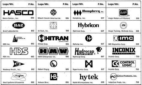Hundreds of amazing 1980s tech company logos | Corporate logo design, 80s logo, Web development logo