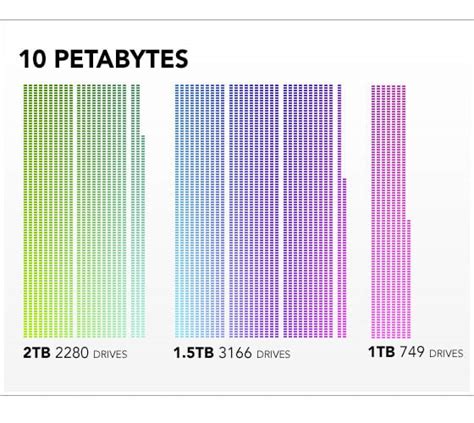 What is a Petabyte? - dba designs & communications