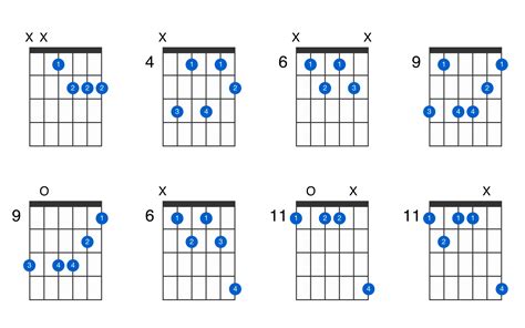 D-sharp minor 7th flat 5 guitar chord - GtrLib Chords