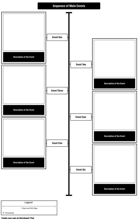 Sequencing Template