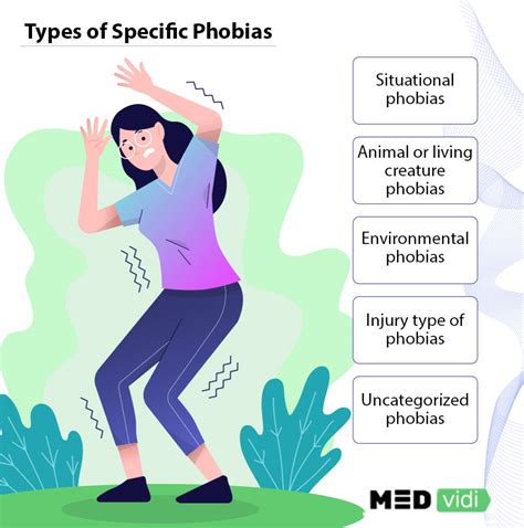 How Specific Phobias Are Diagnosed and Treated - MEDvidi