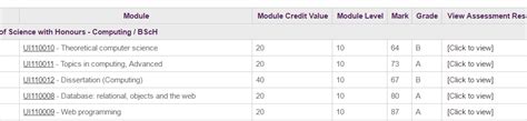 What Is A Second Class Honours Upper Division? - Mastery Wiki