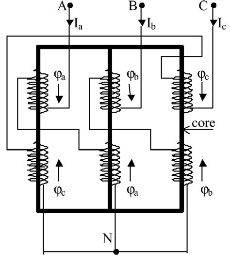 Zigzag transformer winding connection. | Download Scientific Diagram