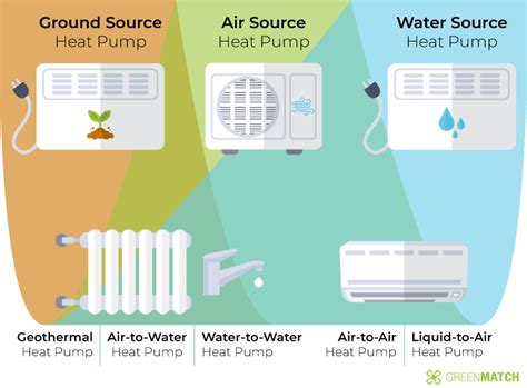 Heat Pumps 101: Complete Guide