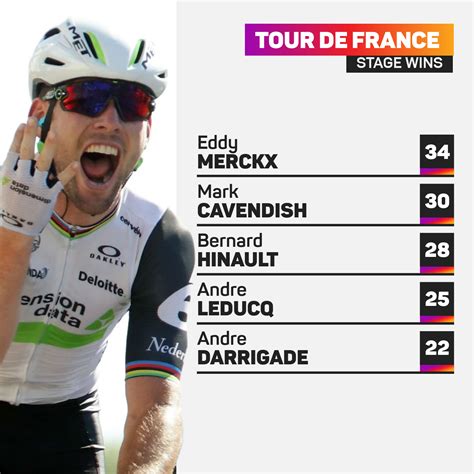 Cavendish gets Tour de France return in place of 2020 green jersey winner Bennett