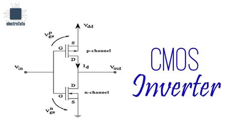 Circuit Diagram Of Cmos Inverter