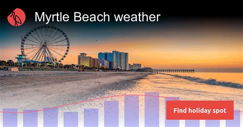 Myrtle Beach weather and climate | Sunheron