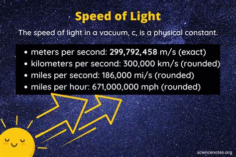 What Is the Speed of Light?
